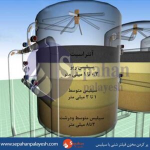 پر-کردن-مخزن-فیلتر-شنی-با-سیلیس