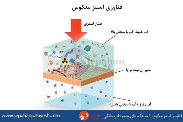 خرید دستگاه تصفیه آب خانگی