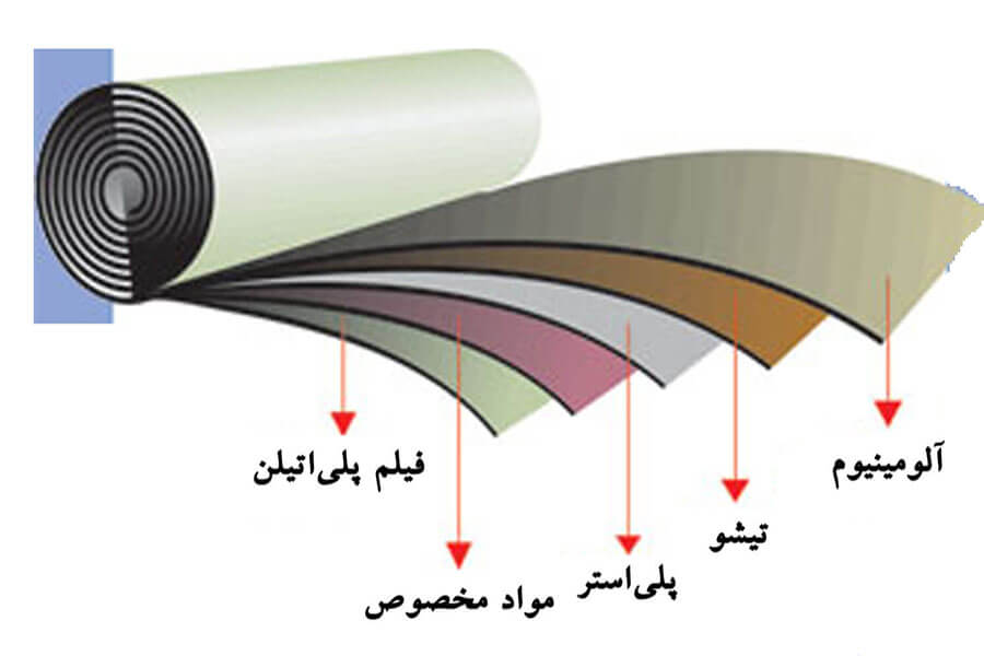 ویژگی های لوله پنج لایع