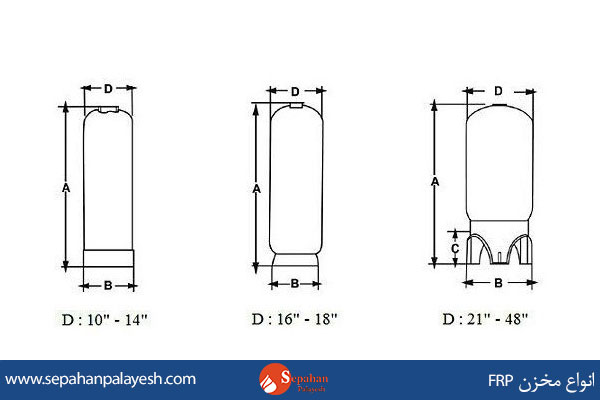 انواع مخزن FRP