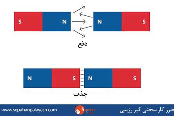 طرز کار سختی گیر رزینی