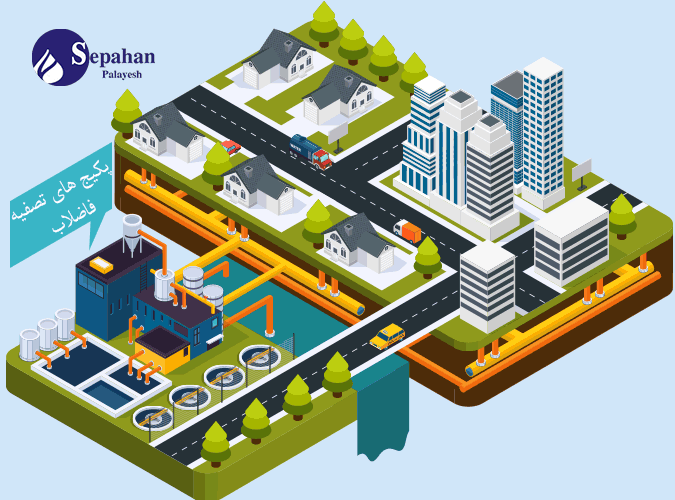 پکیج تصفیه فاضلاب